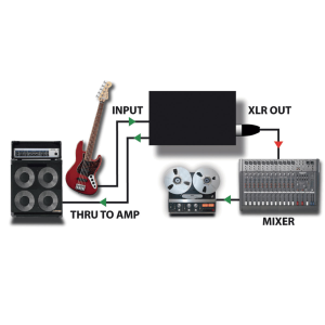 RADIAL ENGINEERING - SRA JDI Boites de direct - D.I. passive